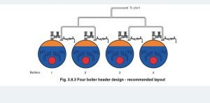 steam header boiler