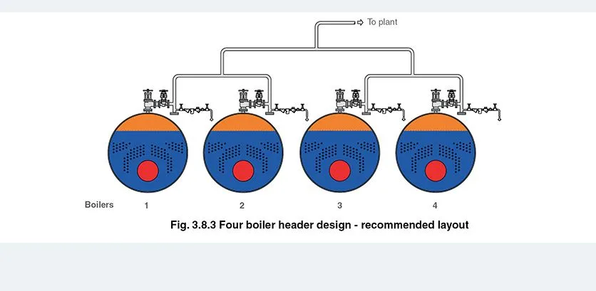 steam header boiler