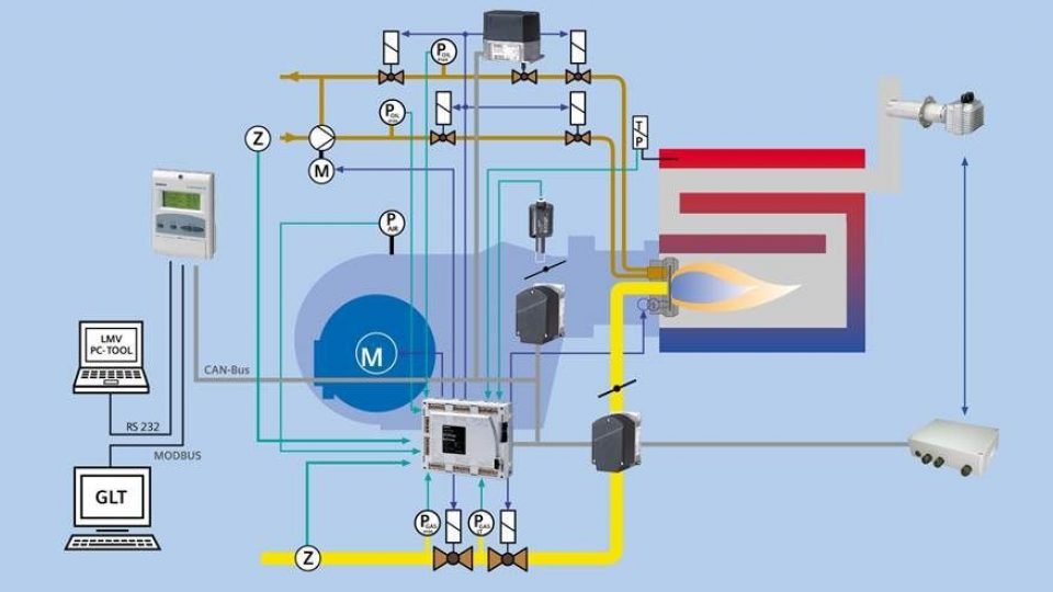 Управление воздухом. Схема котельной на сенсорной панели. Burner Management System. Siemens автоматика системы отопления в отеле в номерах. Генератор настенный IHPT 45н горючего воздуха.