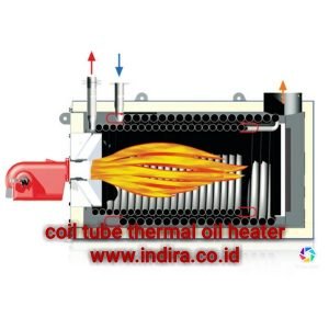 ndira Thermal Construction The Indira Thermal Agency is the core of an oil heater. The inside is made of a multi helical coil system and at the end of the coil is joined in two headers as the inlet and outlet of hot oil.