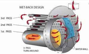 wetback-Desain bpiler