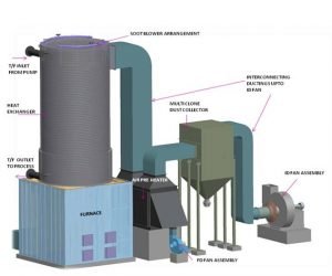 FBC Biomass Boiler