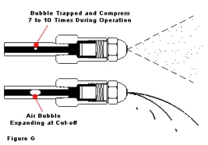 Nozzle Burner