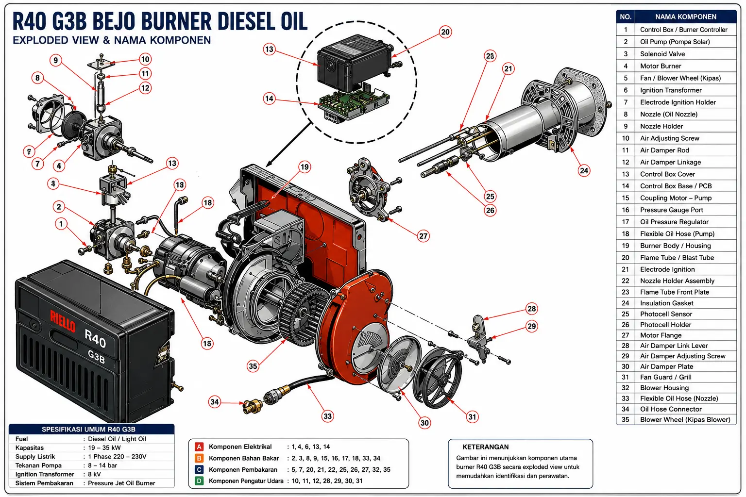 R40 G3B Bejo Burner Diesel Oil R40 G3B Bejo Burner Diesel Oil