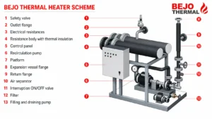 SKEMA ELECTRIC OIL BEJO THERMAL