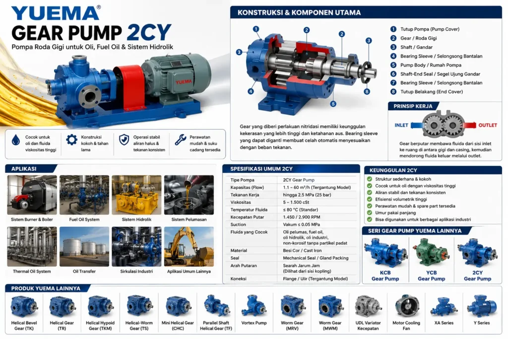 Yuema Gear Pump 2CY untuk aplikasi oil transfer, fuel oil, sistem hidrolik, lubrication, dan pemanasan industri.
