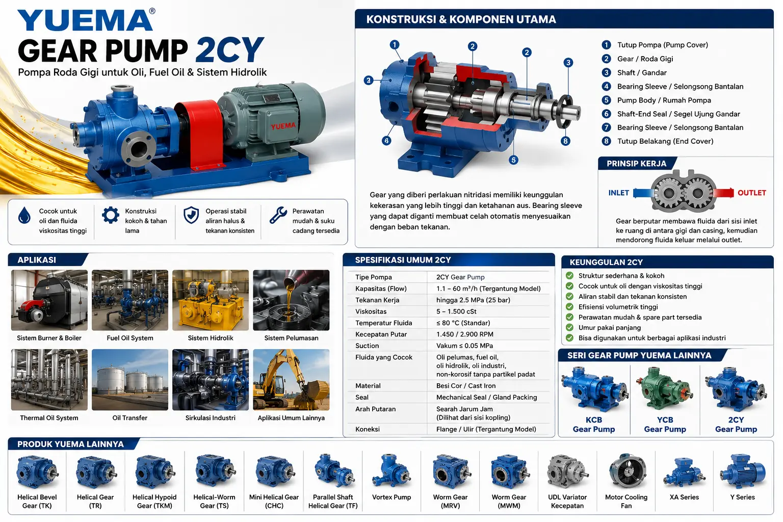 Yuema Gear Pump 2CY untuk aplikasi oil transfer, fuel oil, sistem hidrolik, lubrication, dan pemanasan industri.