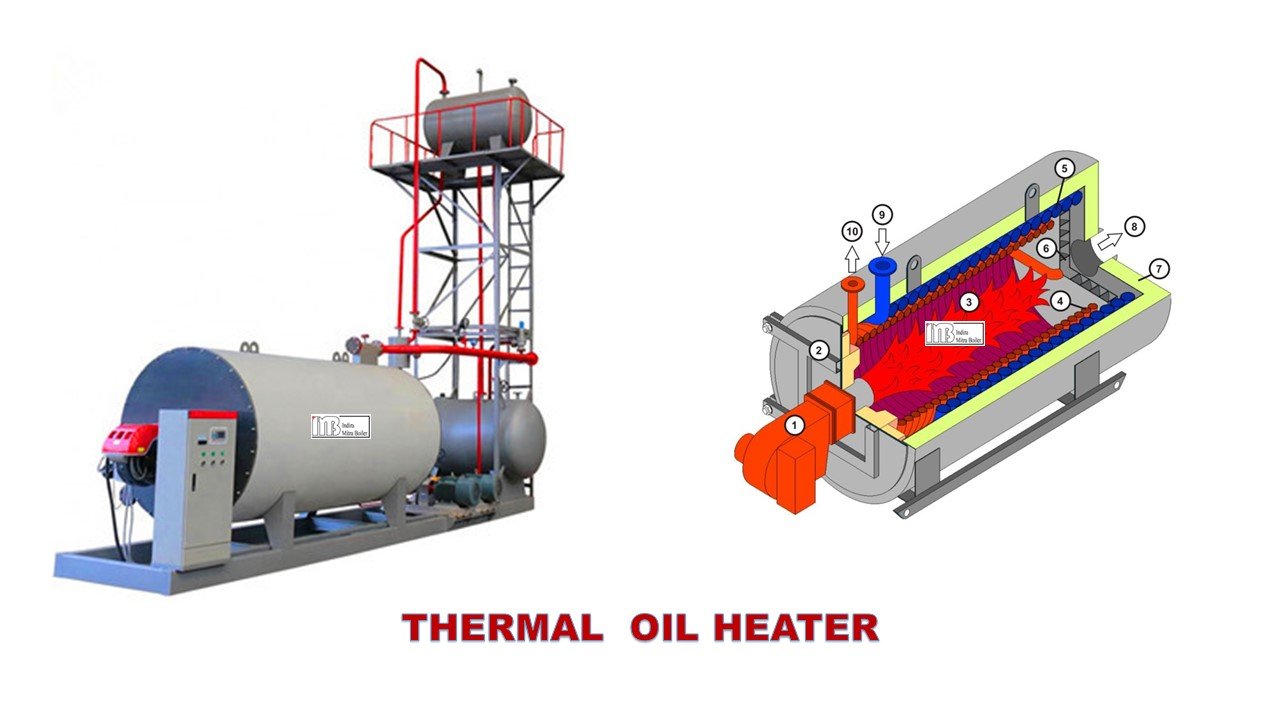 IMB Thermal Oil Heater Dual Fuel Burner