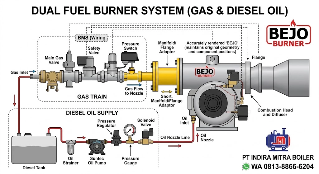 dual fuel bejo burner effisiensi energy